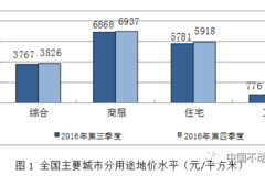 广东经济综合年均增速8.0%总量连续(2)