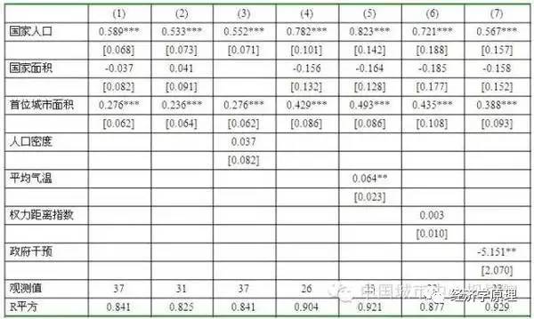 国家面积与人口哪个便重要_过程与结果哪个重要