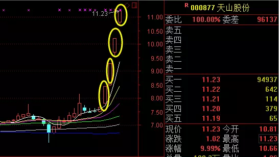 一位短线天才教你如何利用分时图抓涨停?