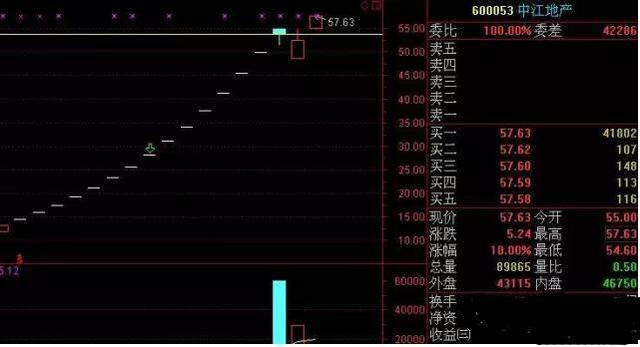 一字涨停板的股票怎么做?