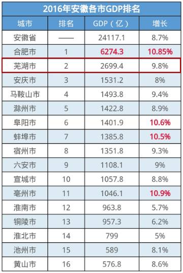 中国哪个省gdp最穷_中国是那个省最穷啊