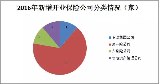 保险业保费收入纳入GDP统计_保险业的我国保险业现状(2)