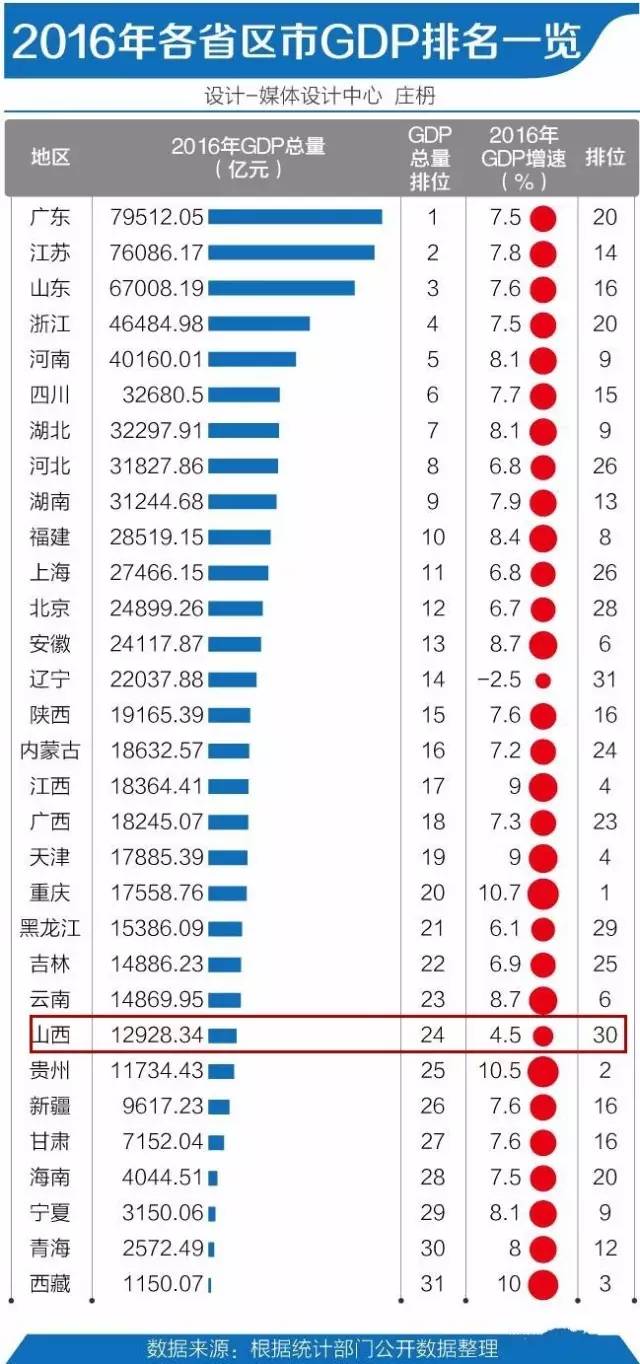 文莱经济总量图表_文莱地图