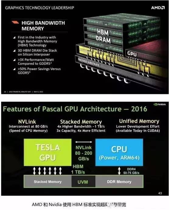 2,amd,nvidia和海力士主推的hbm标准