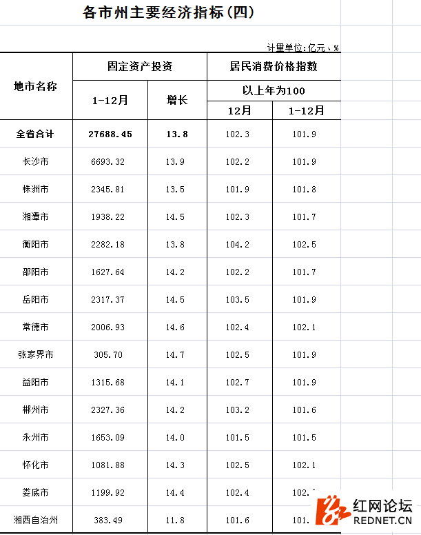 湖南2021各市gdp排名_湖南各市经济排名