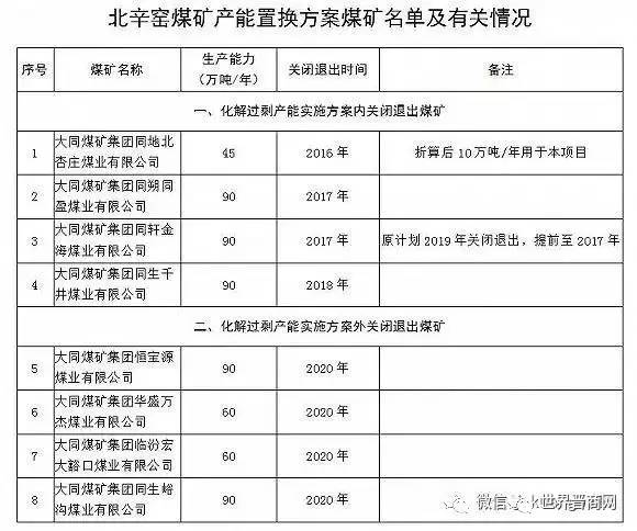 曝光山西这些煤矿被列入政府查封和关停名单