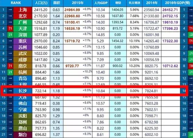 中国哪个省gdp最穷_中国是那个省最穷啊(2)