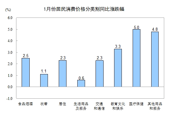 我国经济发展总量上升_经济发展上升图