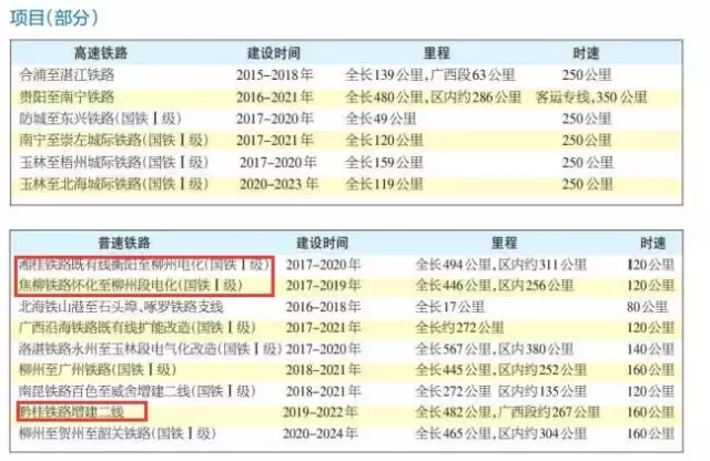 桂林兴安gdp2020全年_山水甲天下的桂林2020年一季度GDP出炉,在广西排名第几(2)