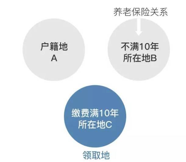 爱房筹: 五险 怎么交才不白交?