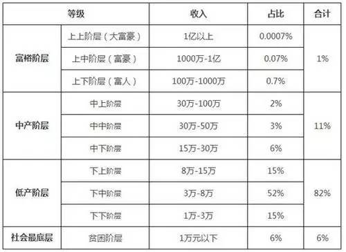 济南中产阶层身上的15个标签,房子车子收入…你中了几