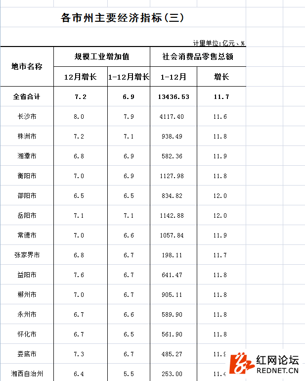 全国gdp湖南排第几位_湖南2018gdp排名图片(2)