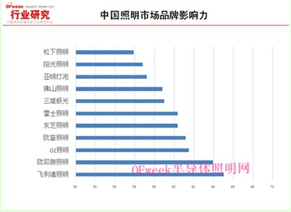 木林森打造“照明巨舰”指日可待