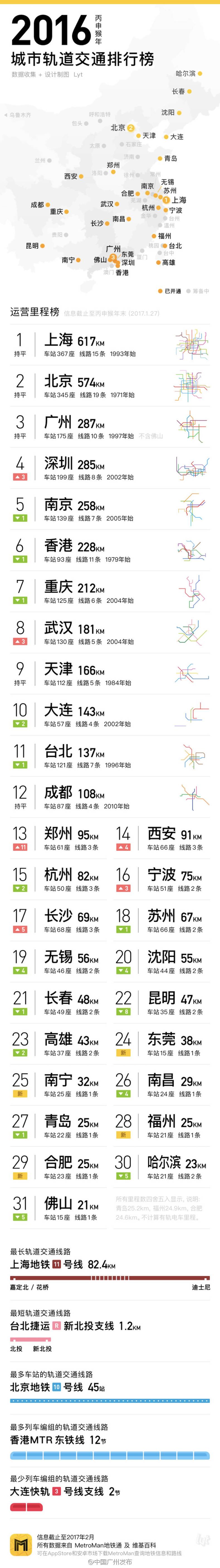 深圳地铁里程排名_深圳地铁迈入“400公里时代”,这只是个“小目标”