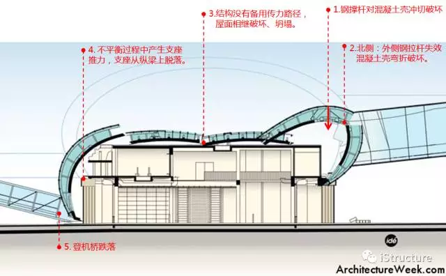 人口结构坍塌_结构素描静物