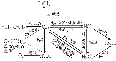 值得收藏丨元素与化合物结构图!