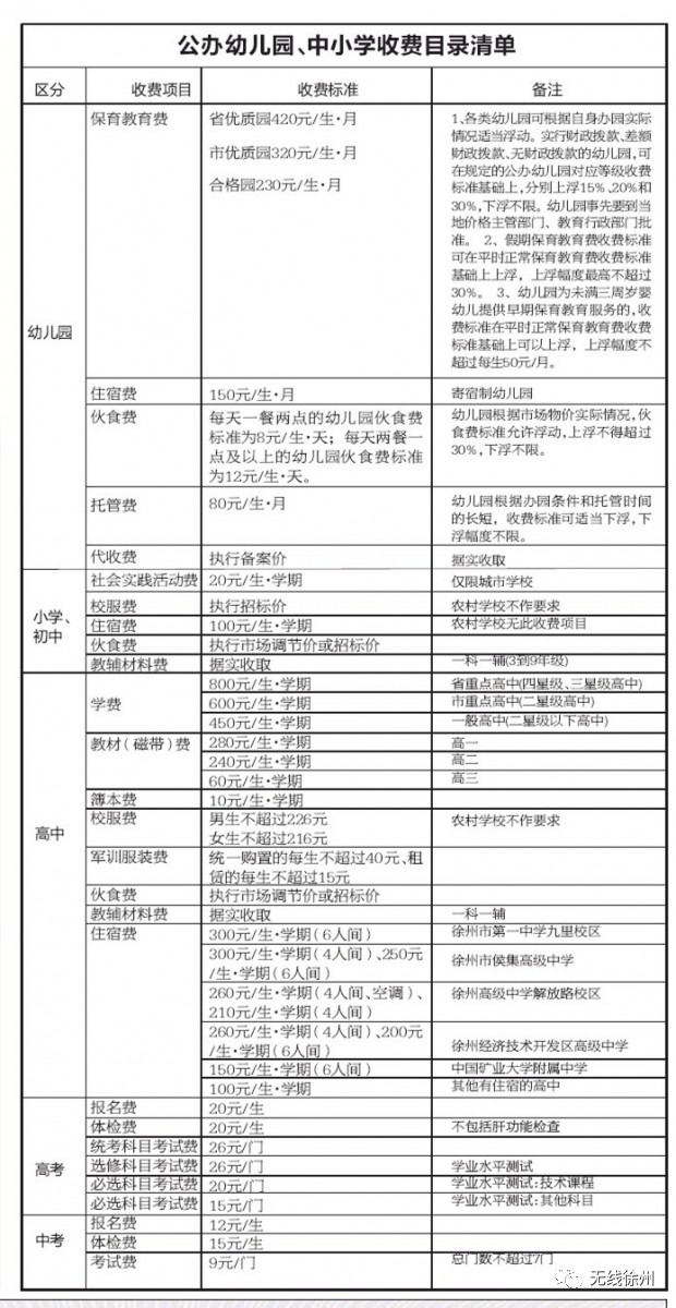 徐州市区幼儿园中小学收费清单来啦,今年有点变化!