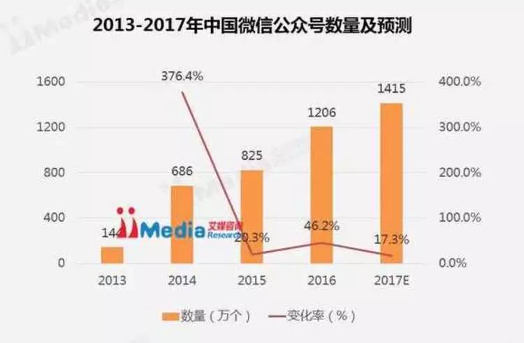 如果我国人口不是_中国人口危机未富先至 2100年或跌破10亿(2)