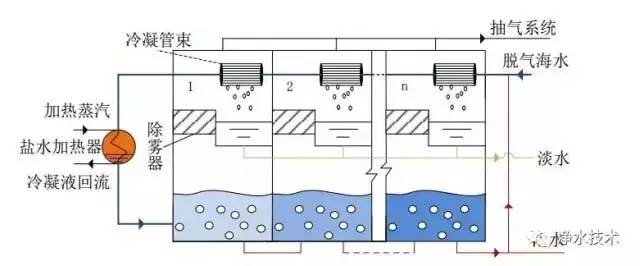 全面解析三大主流海水淡化工艺