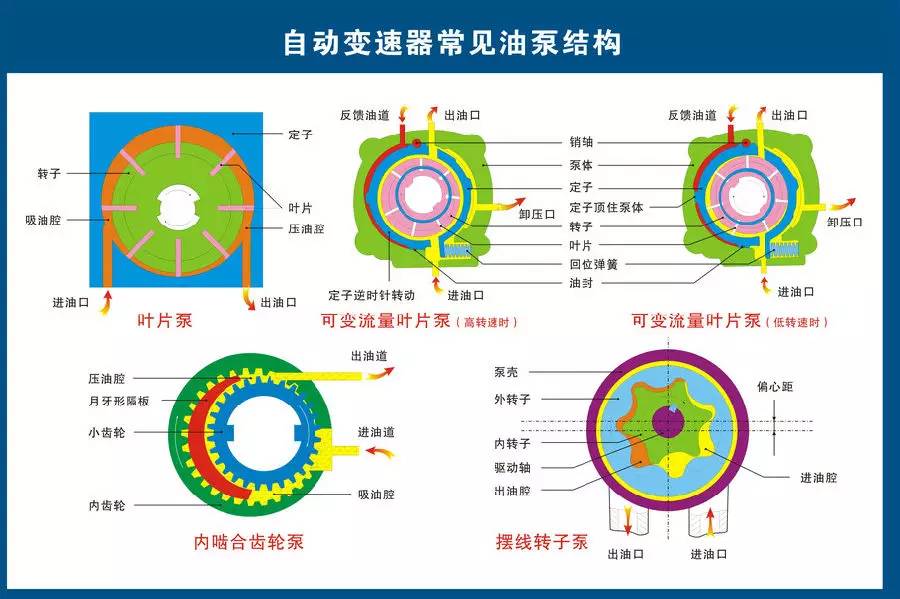 汽车各系统零件构造图解收藏