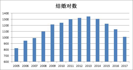 人口实际数量_再论生育管制与国民经济的因果影响关系(3)