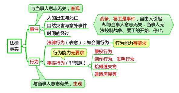 1. 经济法律关系_经济法律关系的客体是什么(3)