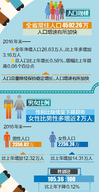 人口变动调查表_人口普查调查表模板(3)