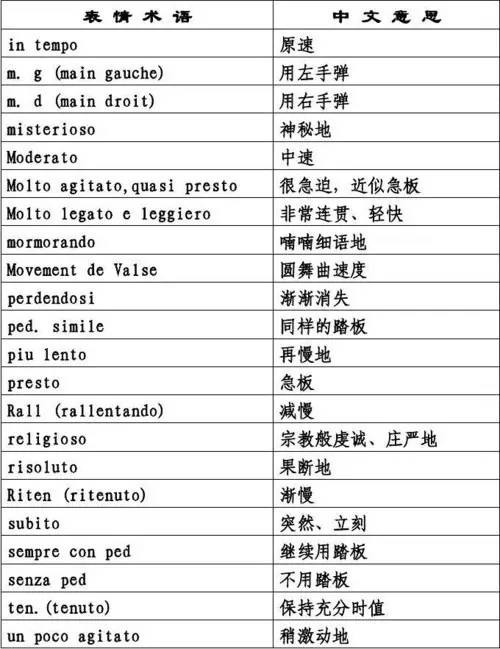 摆积木简谱_摆积木 儿童钢琴小弹唱(3)