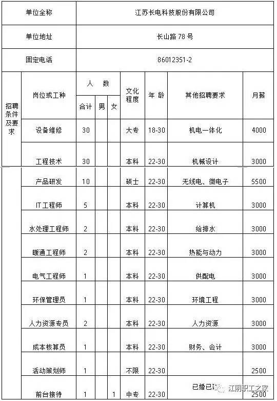 △点击图片可查看大图喔   江苏长电科技股份有限公司