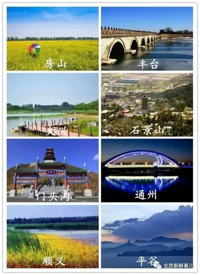 北京属于哪个省