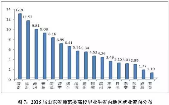 青岛就业人口_青岛人口热力图