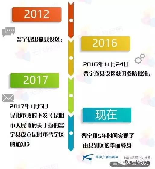 昆明市晋宁县人口数_昆明晋宁县连环失踪事件失踪人数增至17人嫌犯落网 疑为