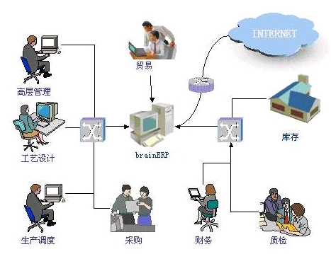 中国印刷行业ERP使用现状