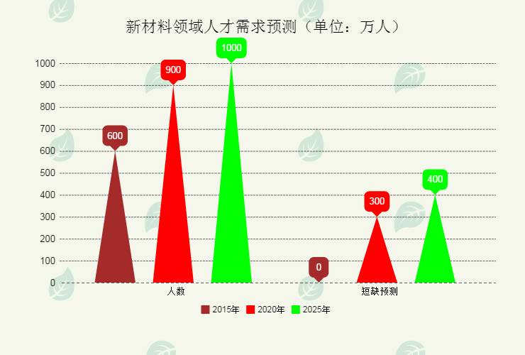 苏州2025gdp规划目标_深圳2021年一季度10 1区GDP排名来了 各区重点片区及项目曝光(3)