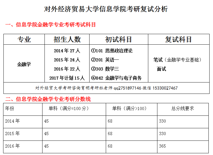 对外经济贸易大学金融专业考研(蒋先玲《货币银行学》重要考点1