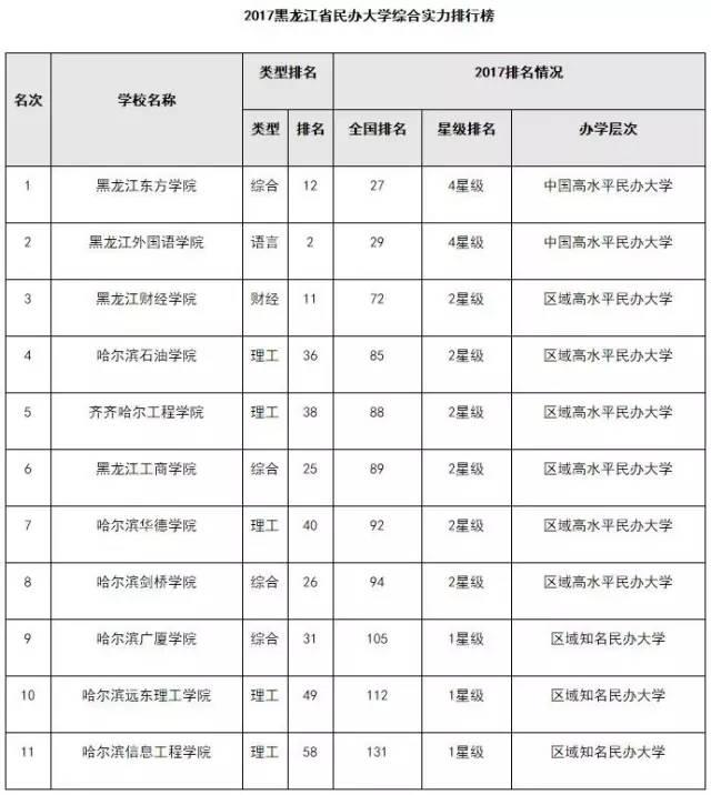 (点击可查看大图) 黑龙江工程学院昆仑旅游学