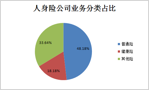 保监会发布2016年全年数据，你要知道的干货都在这里！