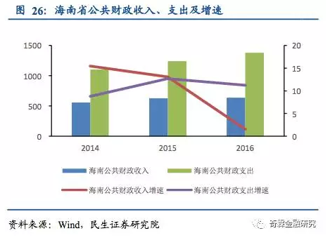 宁夏与海南GDP对比_宁夏22个区县gdp出炉(3)