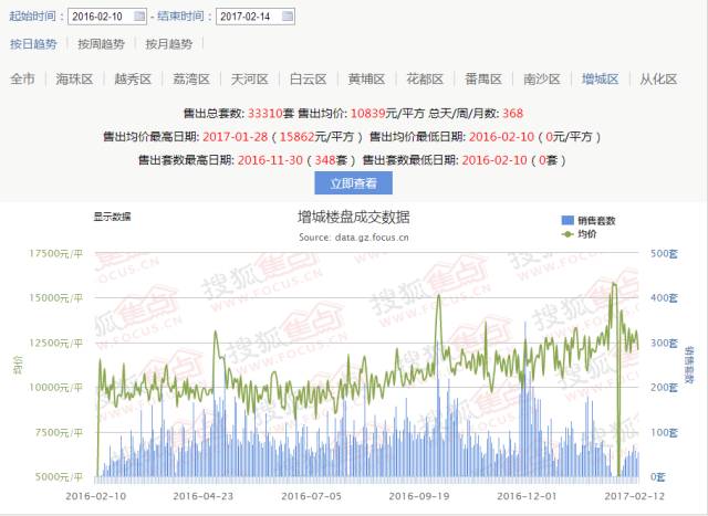 2000增城GDP_2000年的增城旧照片