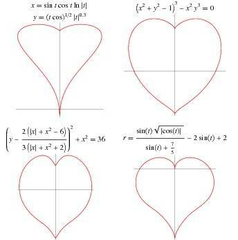 非学霸不懂型 笛卡尔 r=a(1-sinθ