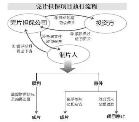 谈球吧体育投资电影的十大关键要素(图4)