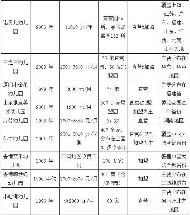 2017年中国幼儿园数量、在园人数及发展趋势