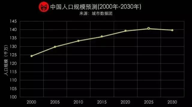 世界人口前景_... 16世纪以来世界人口的主要迁移方向示意图 -历史新航路的开(3)