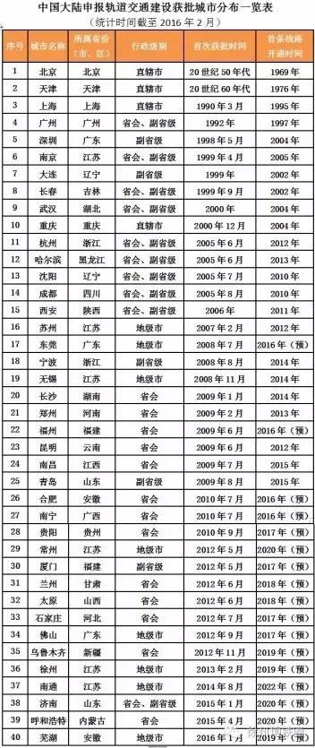 徐州市区人口总数_外省人口在徐州市区购房的主要方向.制图:徐州房哥-排名第(2)