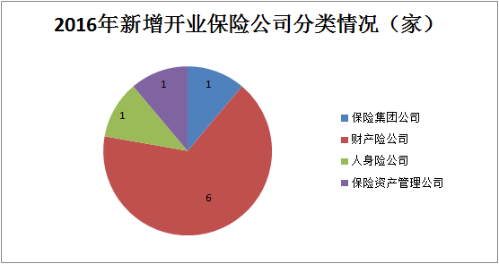 保监会发布2016年全年数据，你要知道的干货都在这里！