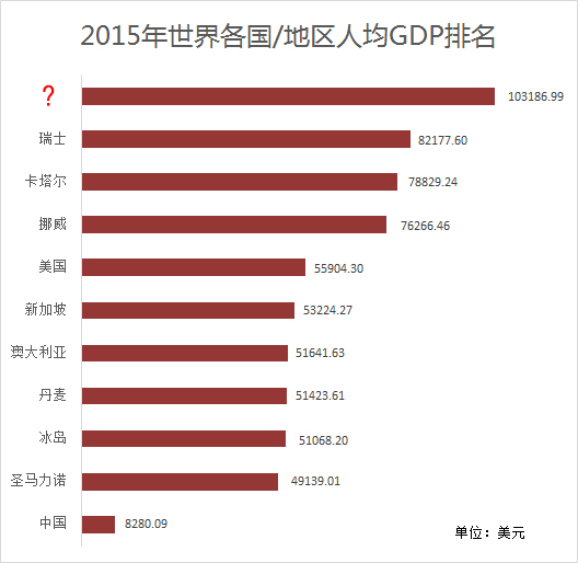 世界各国的人口面积GDP排名_世界各国实力大排名 终于找到最全的了 国家(2)