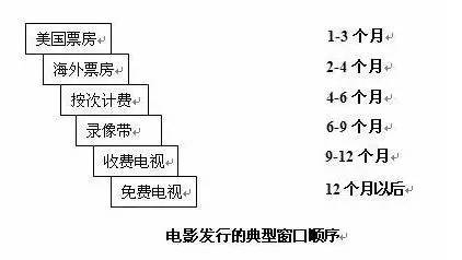 谈球吧体育投资电影的十大关键要素(图3)