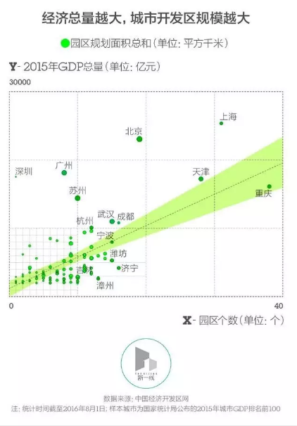 山东潍坊下辖地区gdp_山东潍坊和吉林长春,综合比较,谁略强