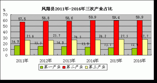 凤翔县gdp_陕西凤翔县新城规划图