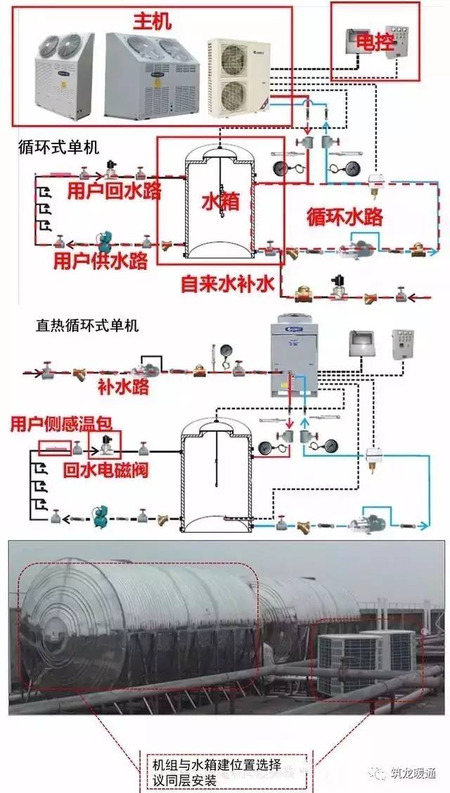 从设计到安装,关于空气能热水机我只能教你这么多了!